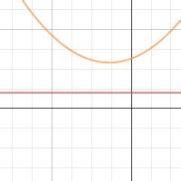 trazador de graficos|parabola generator: vertex, focus, directrix .